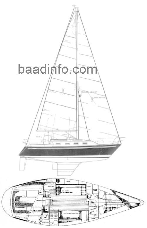 Tartan 3000 tekniske specifikationer 